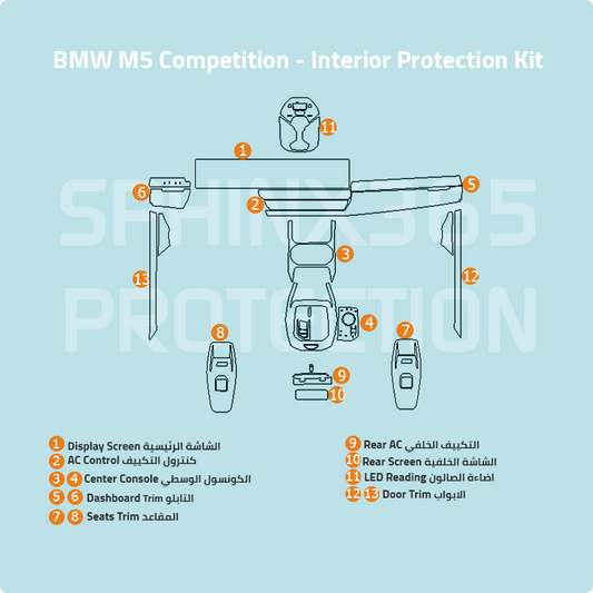BMW M5 2025 Interior Protection Kit