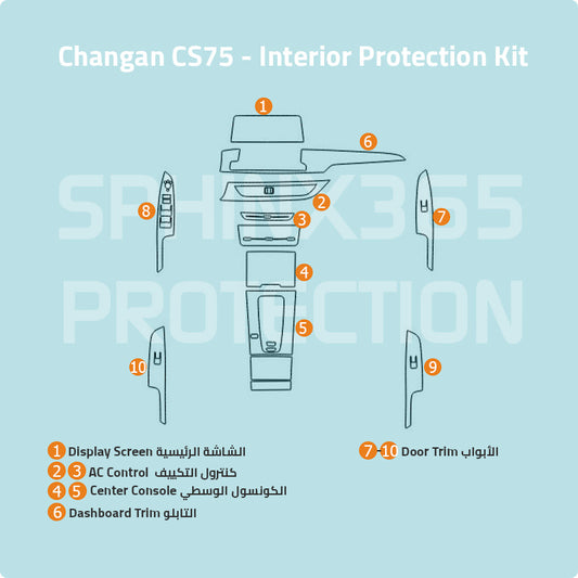 Changan CS75 2018 Interior Protection Kit | Pre-cut Film