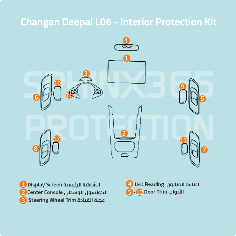 Deepal L06 2026 Interior Protection Kit | Pre-cut Film