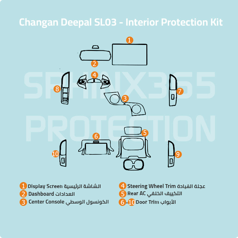 Deepal SL03 2022 Interior Protection Kit | Pre-cut Film