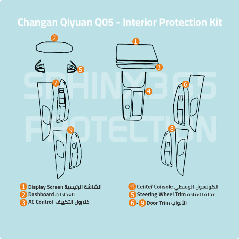Changan  Qiyuan Q05 2024 Interior Protection Kit |  Pre-cut Film