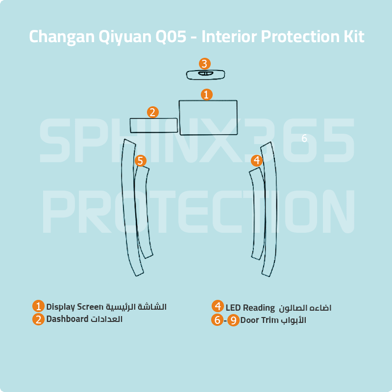 Changan  Qiyuan Q05 2026-2027 Interior Protection Kit |  Pre-cut Film