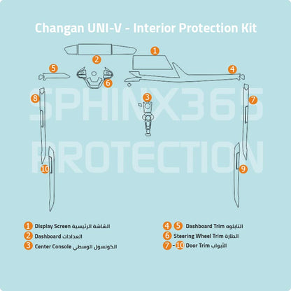 طقم حماية المقصورة الداخلية لسيارة شانجان UNI-V موديل 2023-2025.
