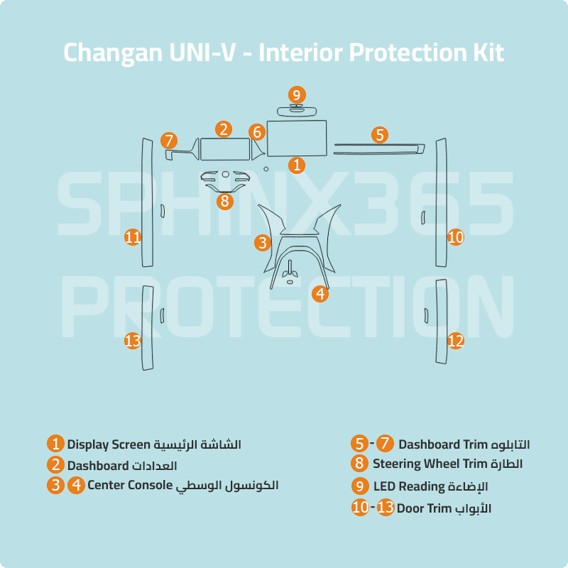 Changan UNI-V 2027 Interior Protection Kit |  Pre-cut Film