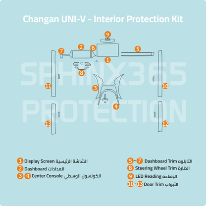 Changan UNI-V 2027 Interior Protection Kit |  Pre-cut Film