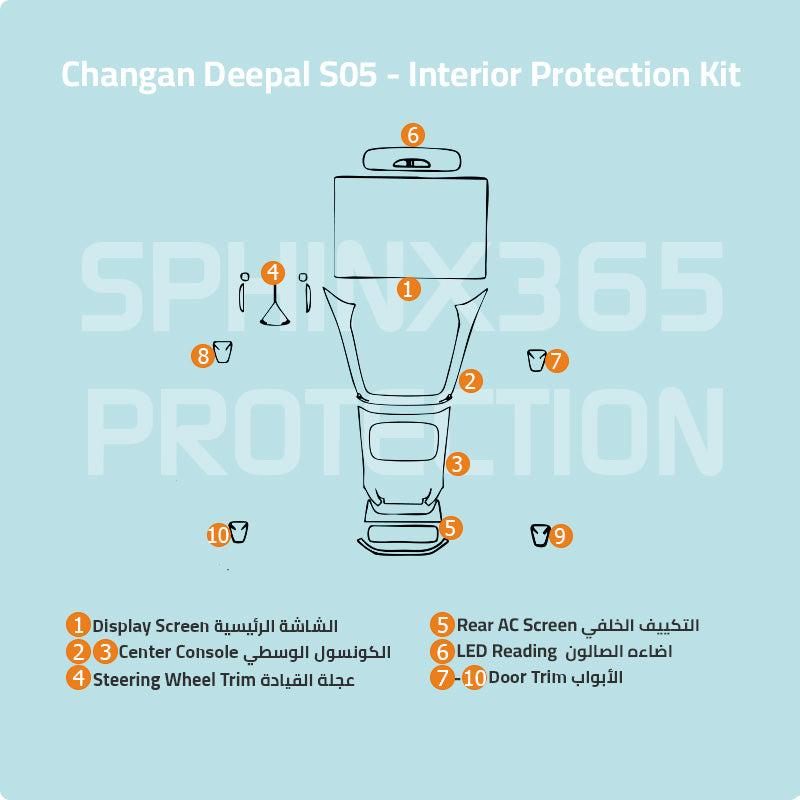 Deepal S05 2024-2026 Interior Protection Kit | Pre-cut Film