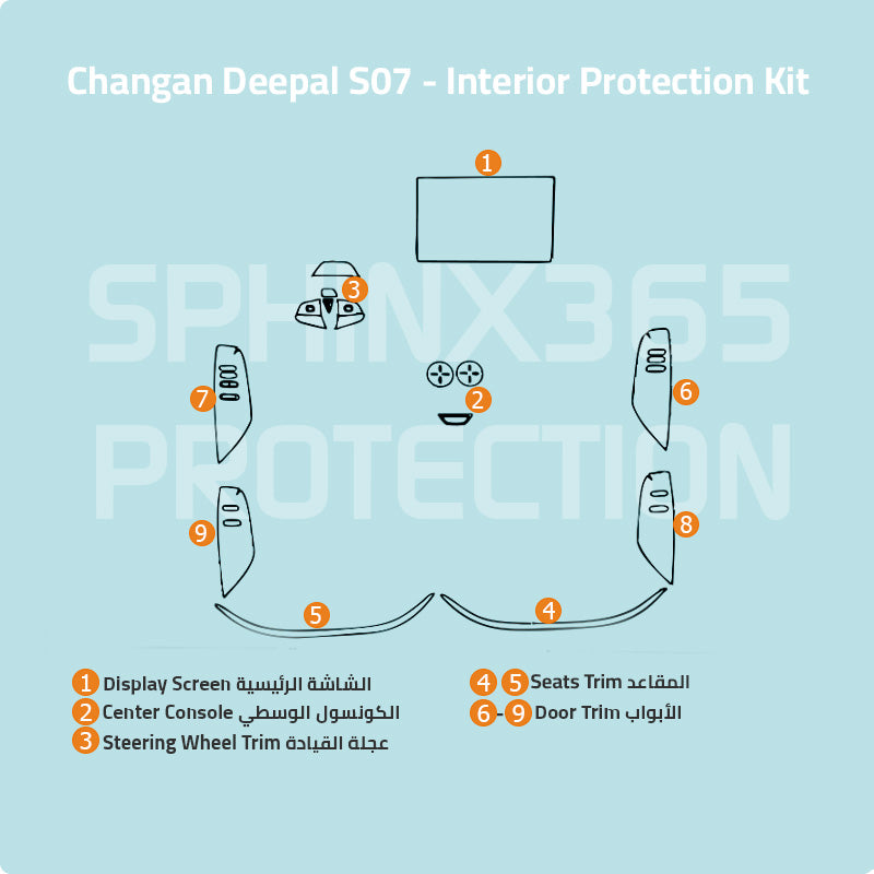 Deepal S07 2024 Interior Protection Kit | Pre-cut Film