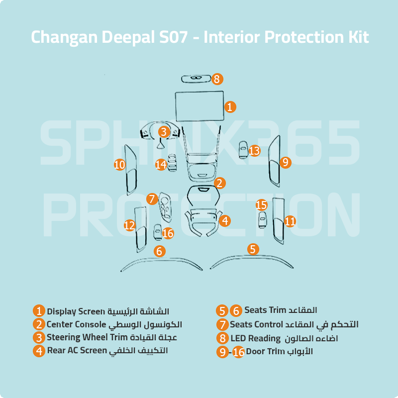 Deepal S07 2026 Interior Protection Kit | Pre-cut Film