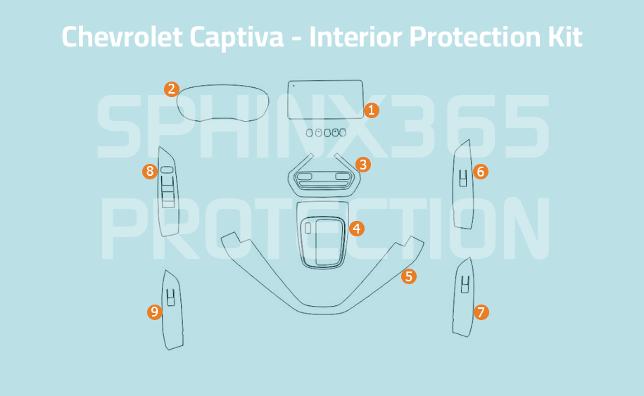 Chevrolet Captiva Interior Protection Kit 2019-2022