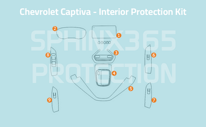 Chevrolet Captiva Interior Protection Kit 2019-2022