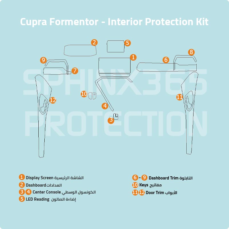 Cupra Formentor Protection Kit 2021-2024