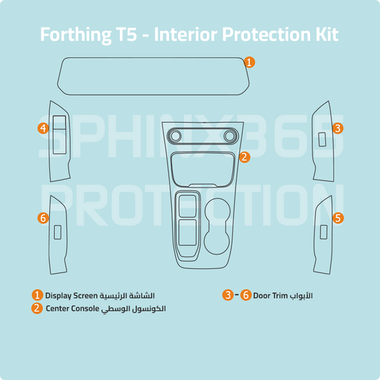 Forthing T5 Interior Protection Kit 2022-2024