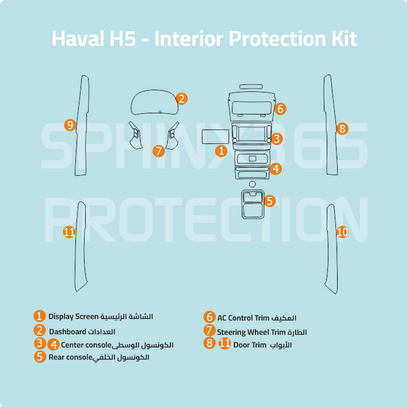 Haval H5 Interior Protection Kit 2020