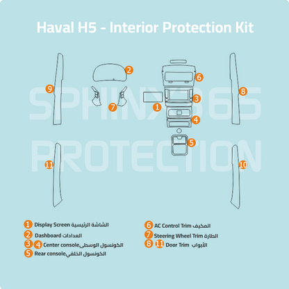 Haval H5 Interior Protection Kit 2020