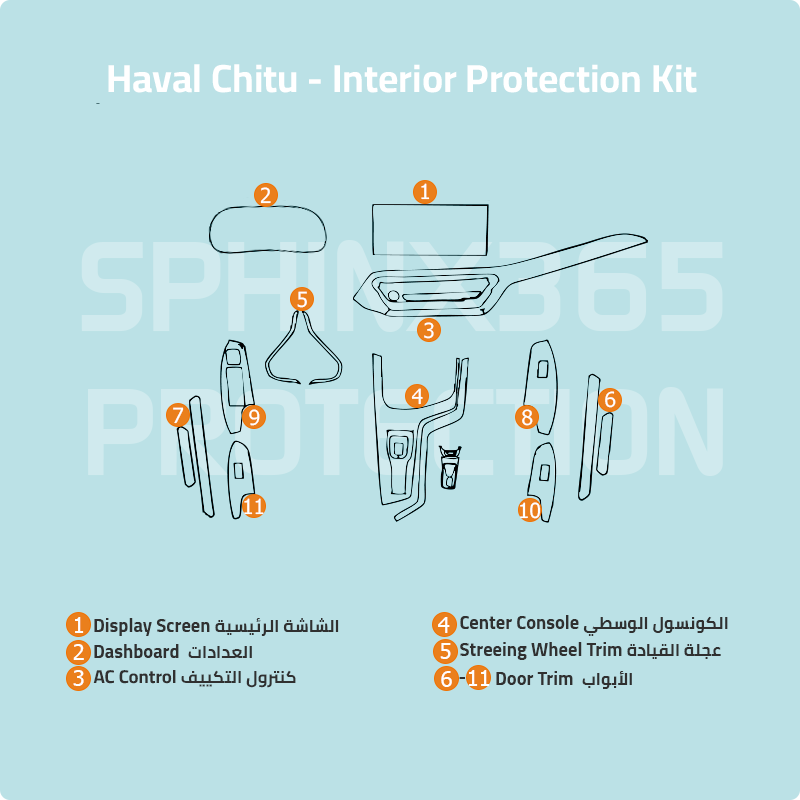 Haval Chitu Interior Protection Kit 2021