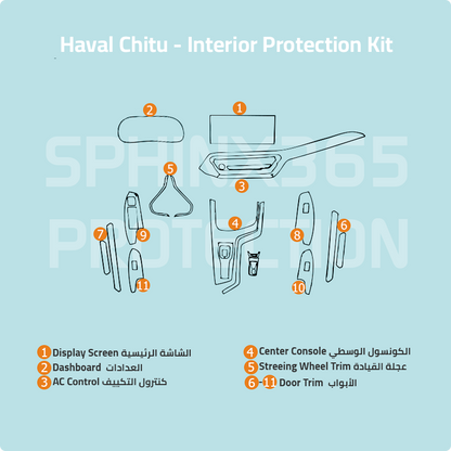 Haval Chitu Interior Protection Kit 2021