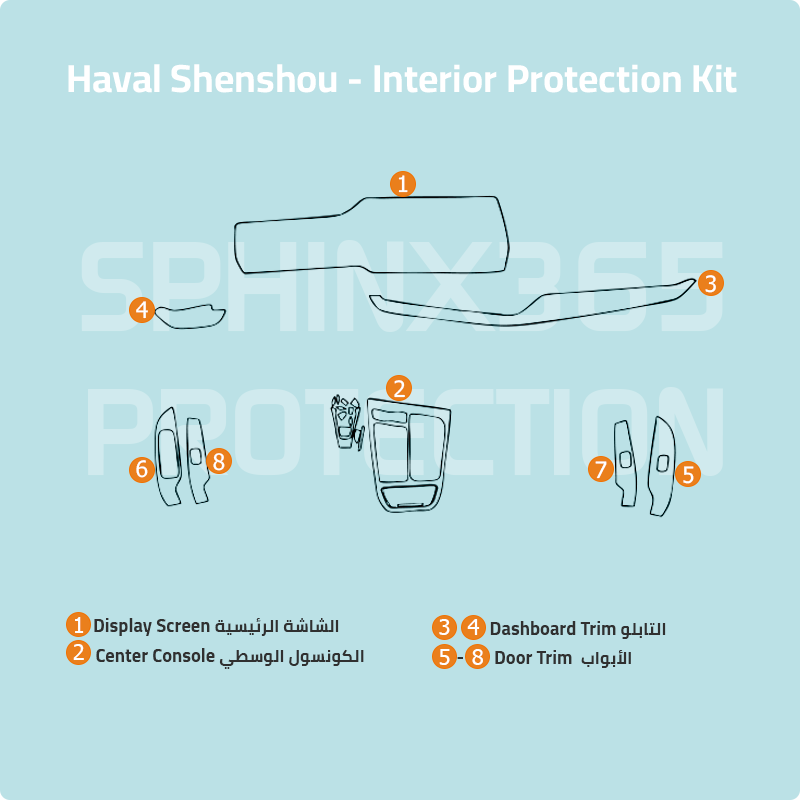 Haval Shenshou Interior Protection Kit 2022