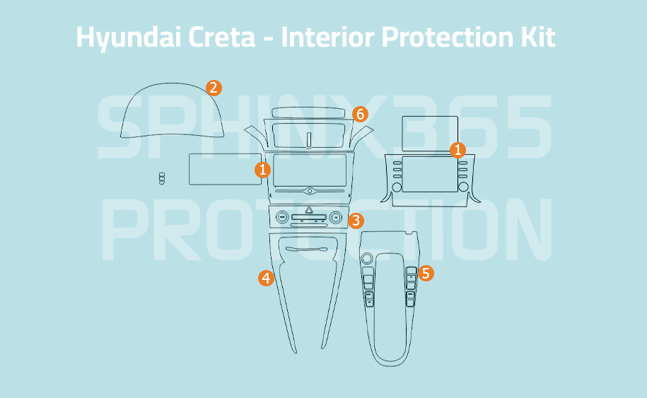 Hyundai Creta Interior Protection Kit 2020-2024