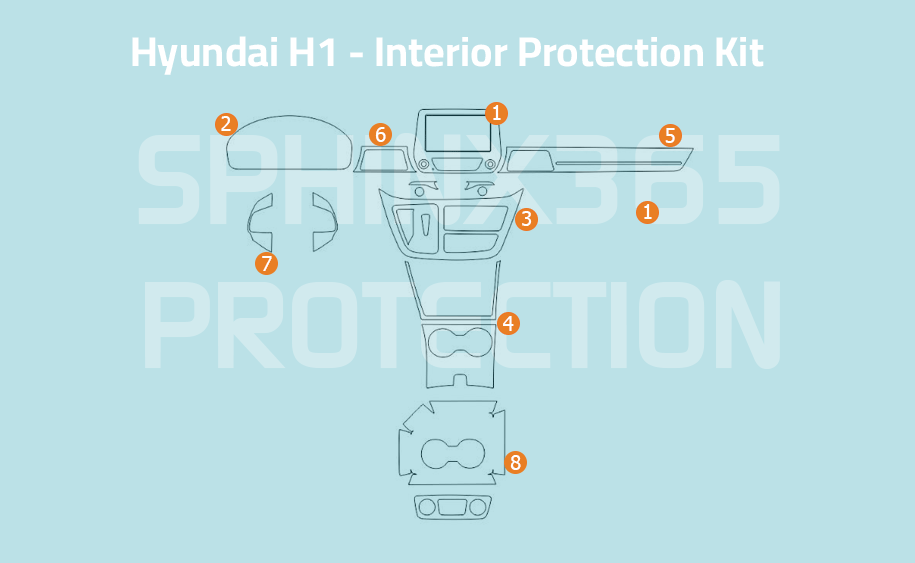 Hyundai H1 Interior Protection Kit 2020-2023