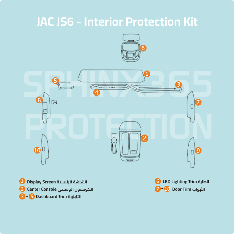 Jac JS6 Interior Protection Kit 2020-2024