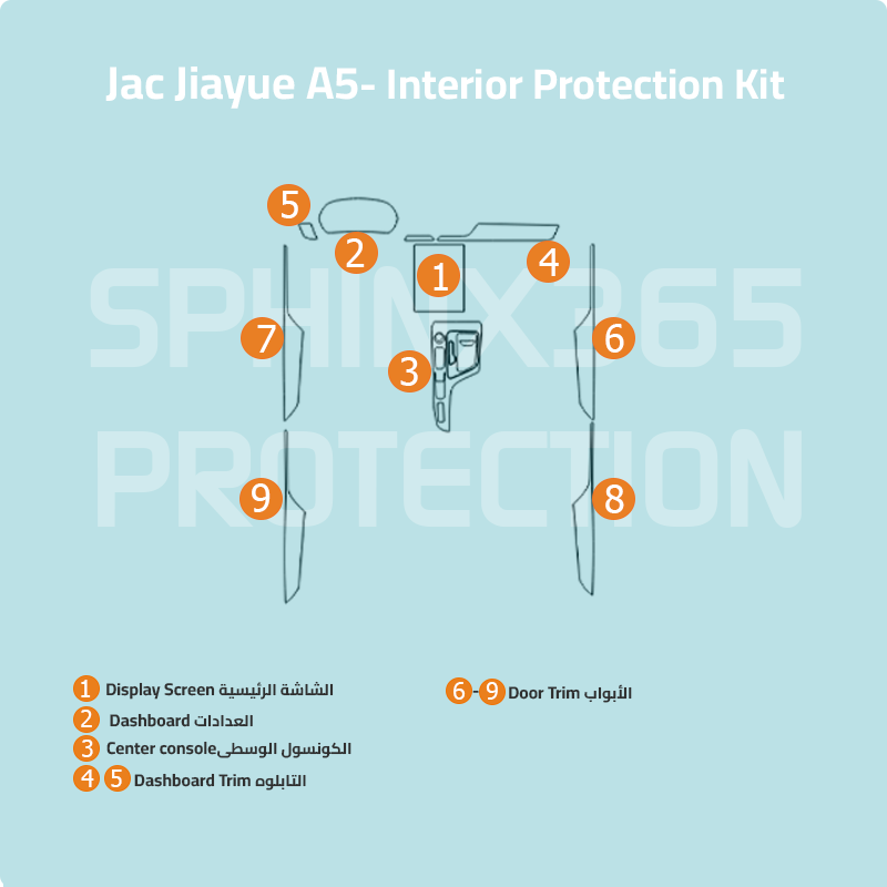 Jac JAC Jiayue A5 Interior Protection Kit 2019-2022