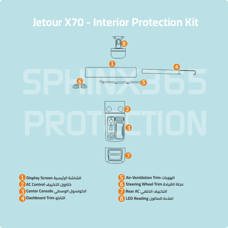 Jetour X70 2022-2024 Interior Protection Kit | Pre-cut Film