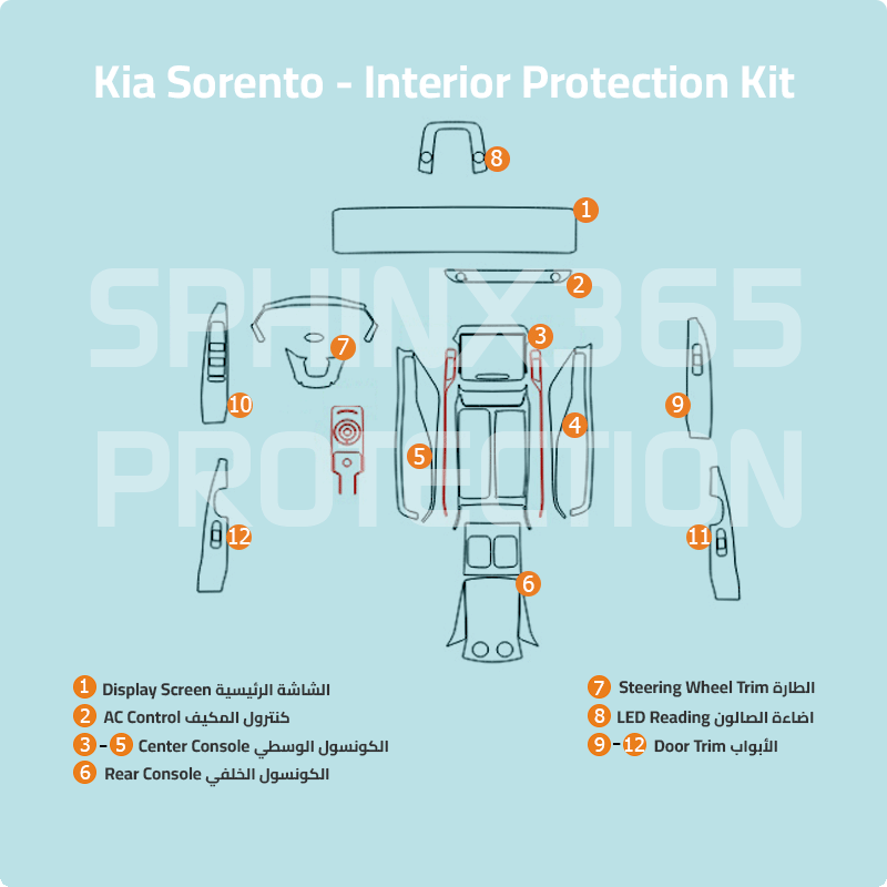 Kia Sorento Interior Protection Kit 2024