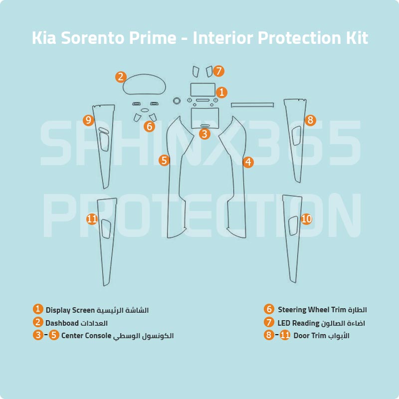 Kia Sorento Prime Interior Protection Kit 2018-2021