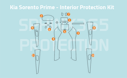 Kia Sorento Interior Protection Kit 2018