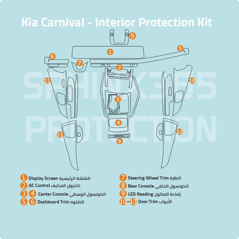 Kia Carnival Interior Protection Kit 2022-2024