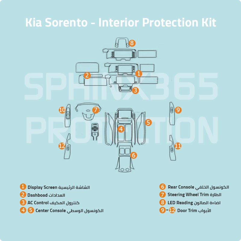 Kia Sorento Interior Protection Kit 2021-2023