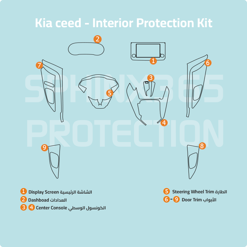 Kia Ceed 2019-2021 Interior Protection Kit | Pre-cut Film