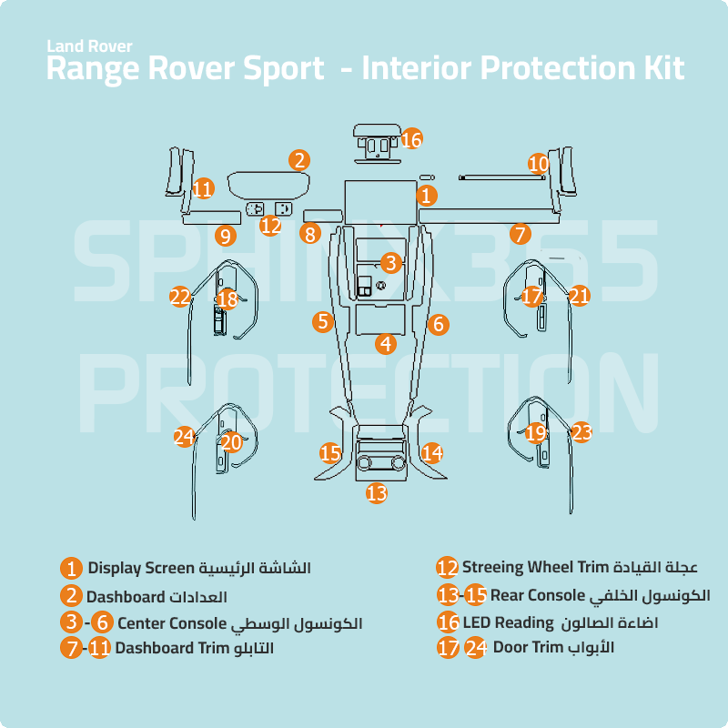 Land Rover Range Rover Sport Interior Protection Kit 2023-2025
