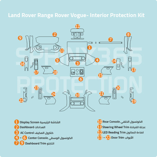 Land Rover Range Rover Vogue 2023-2024 Interior Protection Kit |  Pre-cut Film