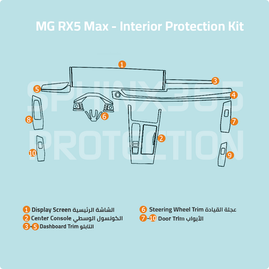 MG RX5 Max 2022 Interior Protection Kit | Pre-cut Film
