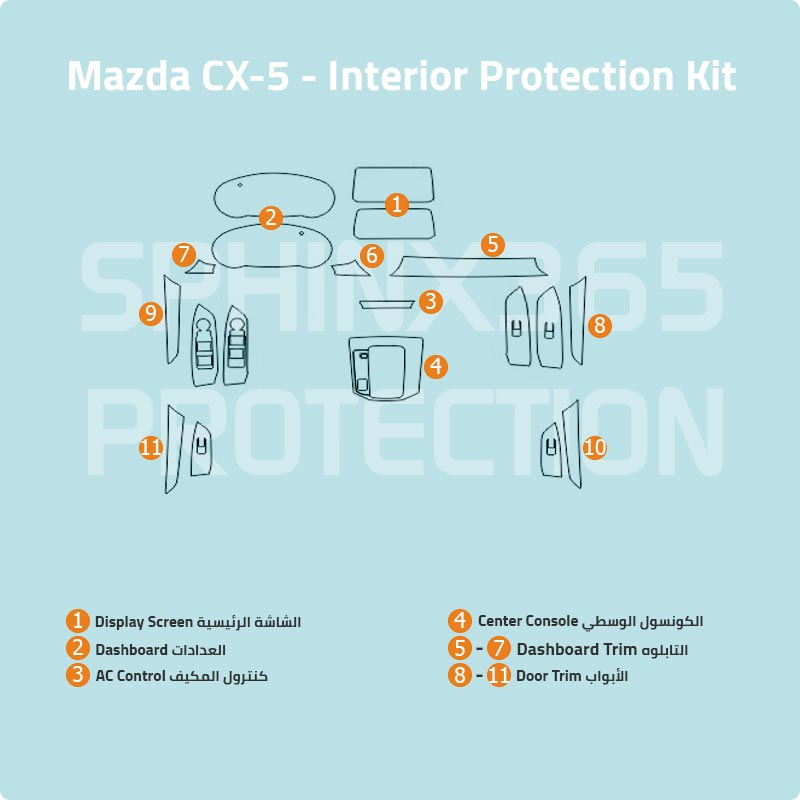 كيت الحماية الداخلية مازدا CX-5 2019-2024