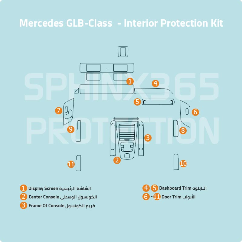 Mercedes-Benz GLB-Class Interior Protection Kit 2020-2024