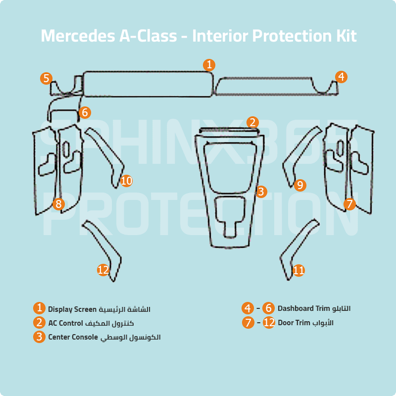 Mercedes-Benz A-Class Interior Protection Kit 2023-2024