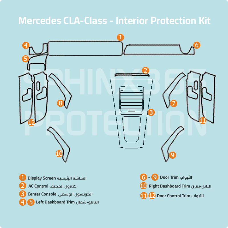 Mercedes-Benz CLA-Class 2025-2024 Interior Protection Kit