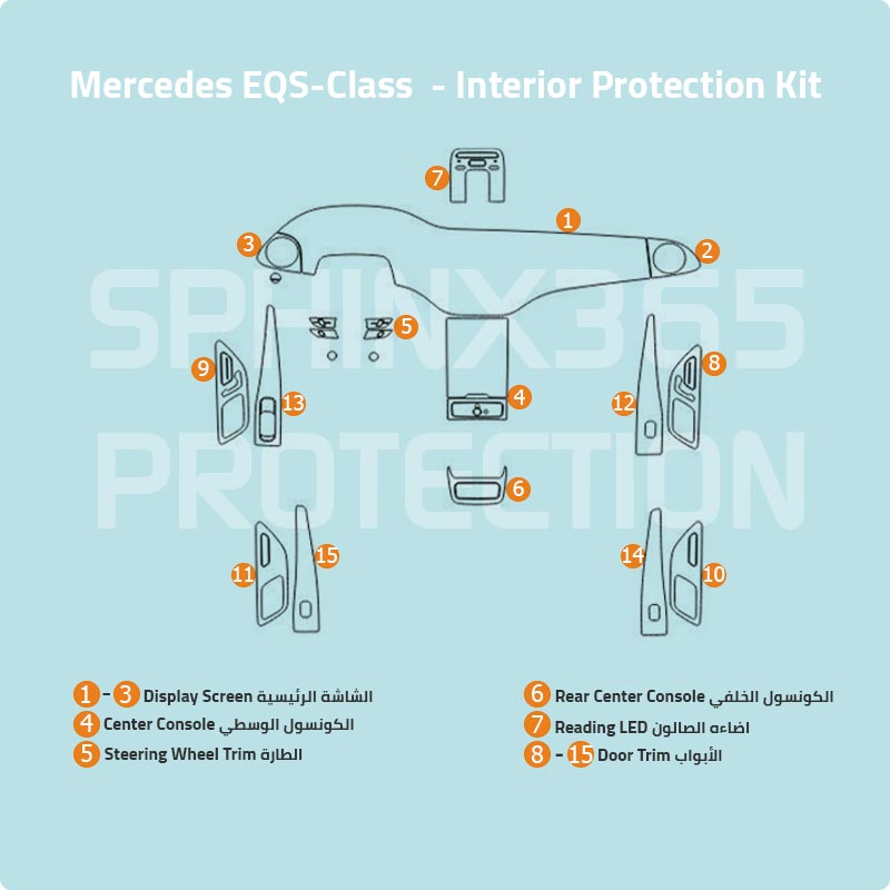 كيت الحماية الداخلية مرسيدس-بنز EQS-Class 2020-2024