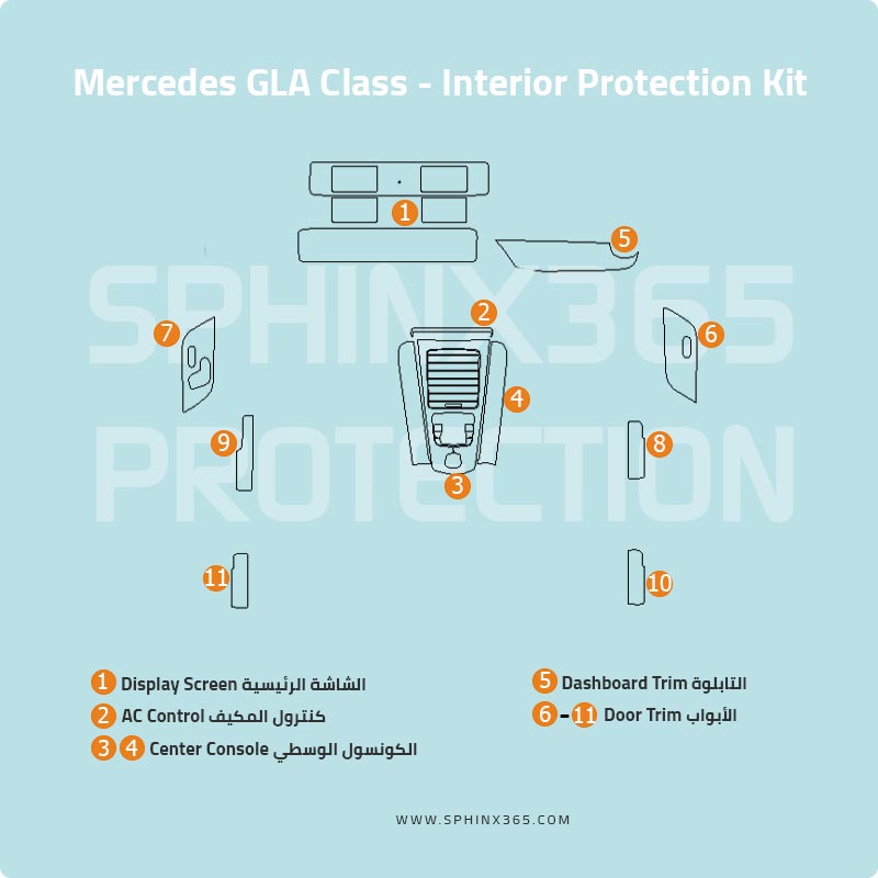 كيت الحماية الداخلية مرسيدس-بنز GLA-Class 2020-2024