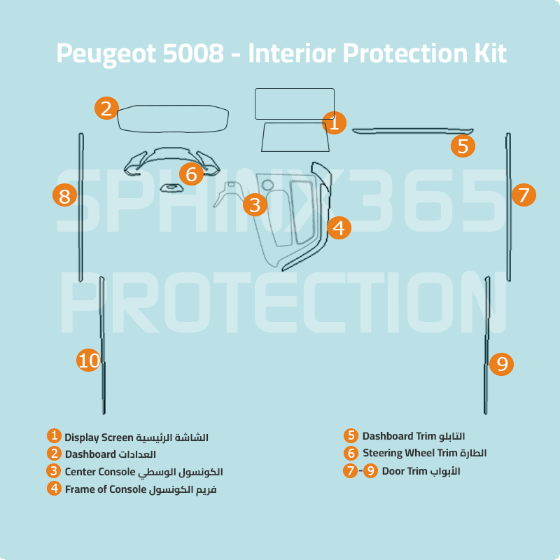 Peugeot 5008 Interior Protection Kit 2019-2023