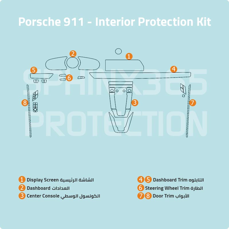 Porsche 911 Protection Kit 2020-2024