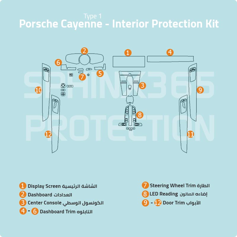 Porsche Cayenne Type1 Protection Kit 2018