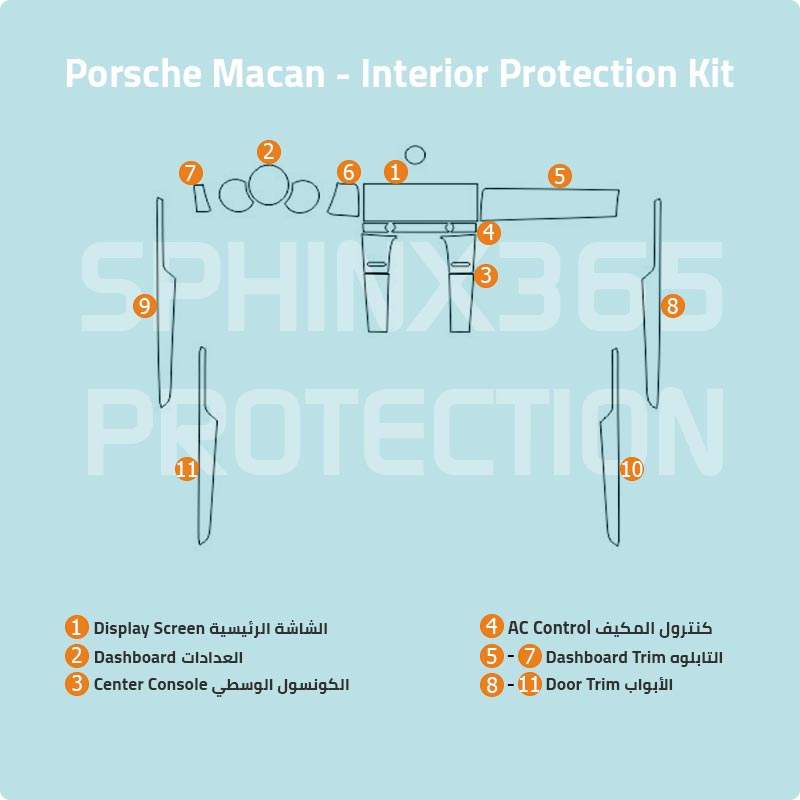 Porsche Macan Interior Protection Kit 2021-2024