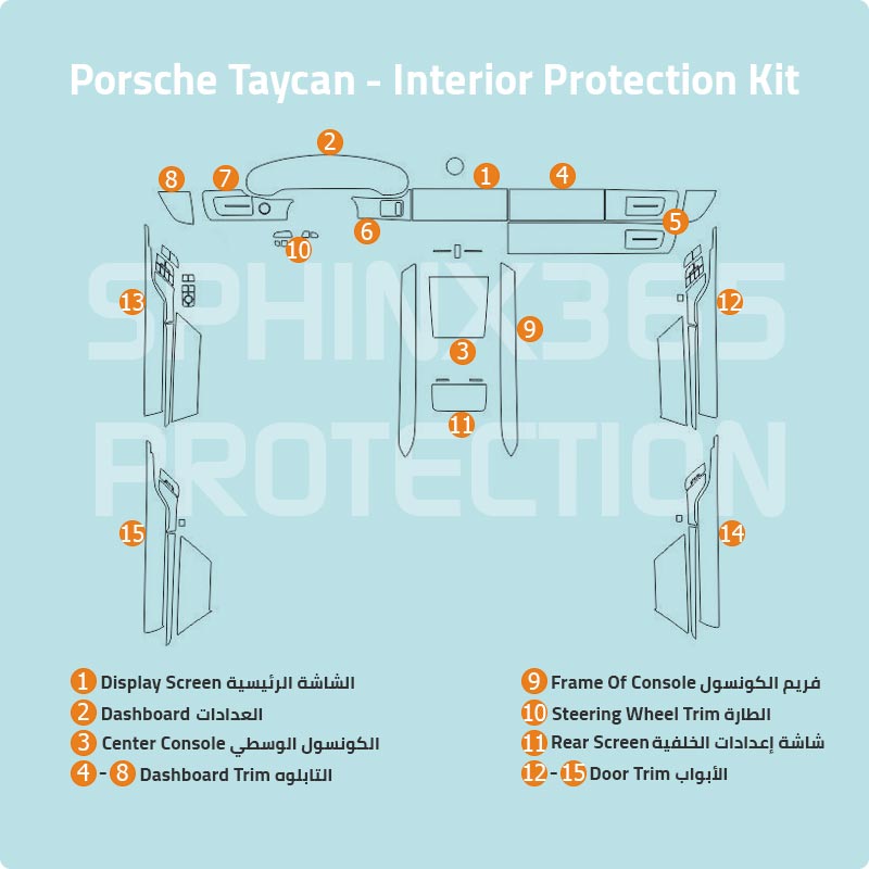 Porsche Taycan Protection Kit 2020-2024