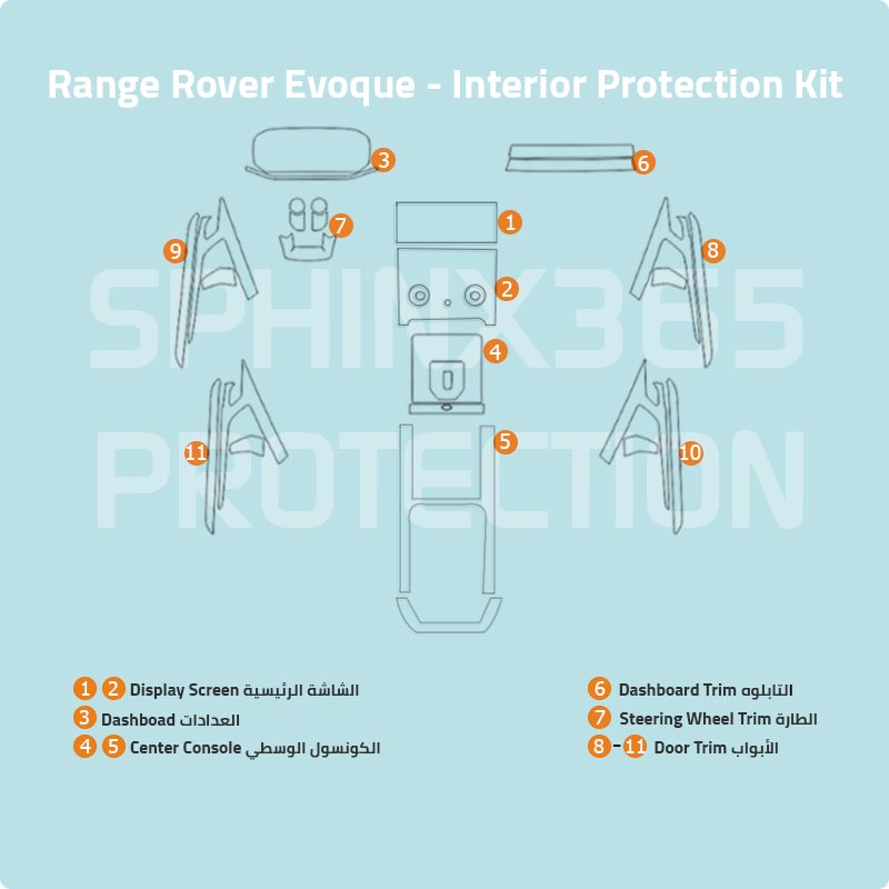 Land Rover Range Rover Evoque Interior Protection Kit 2020-2023