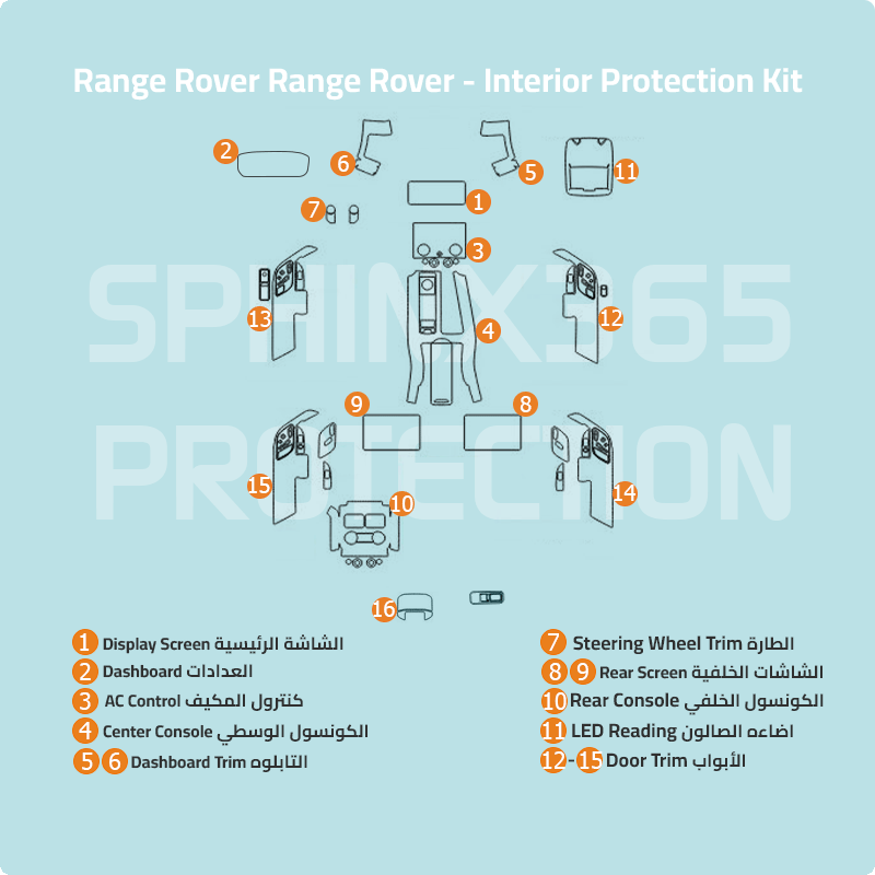 Land Rover Range Rover Interior Protection Kit 2018-2021