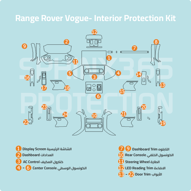 Land Rover Range Rover Vogue Interior Protection Kit 2023-2024