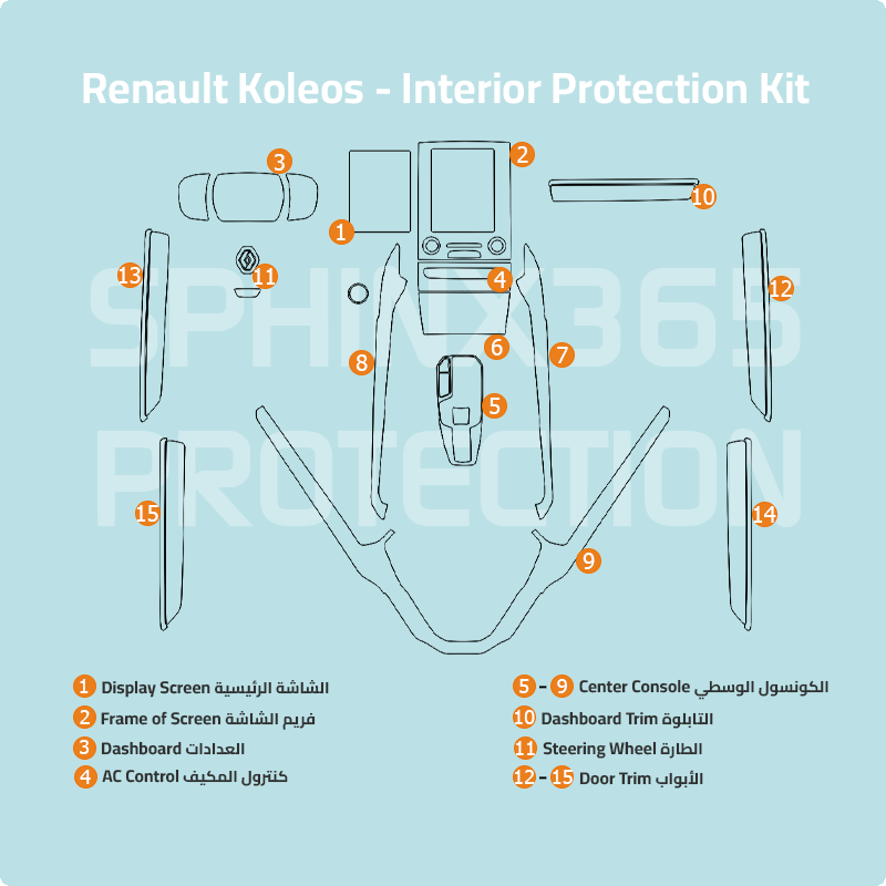 Renault Koleos Interior Protection Kit 2020-2024